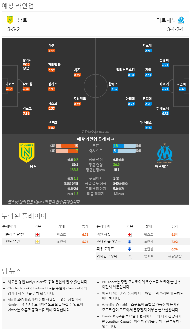 2월2일~2월2일 리그앙 10경기 예상 라인업 및 픽