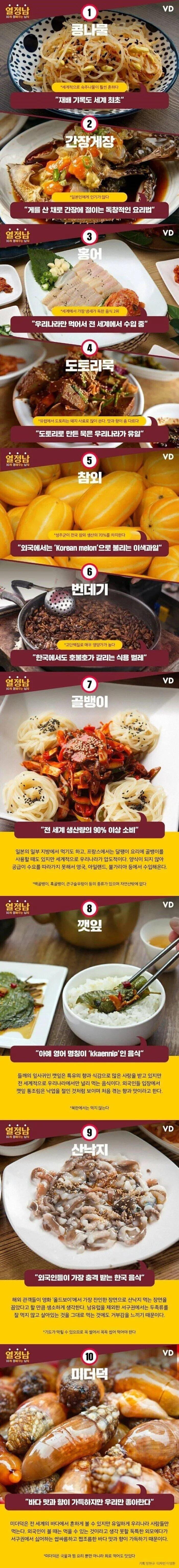 세계적으로 한국만 먹거나 극소수만 먹는 음식들.jpg