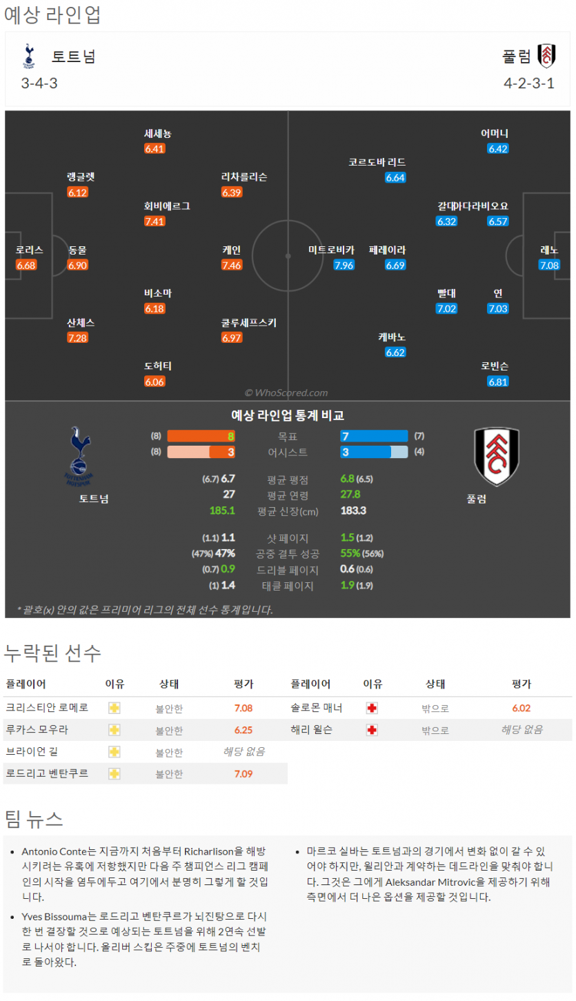 9월2일~9월4일 프리미어리그 9경기 예상 라인업 및 픽