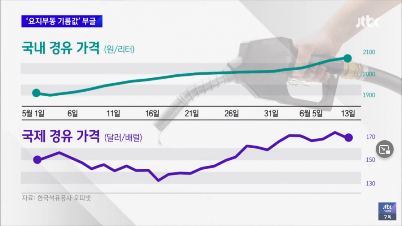 내린다던 기름값 근황