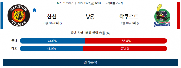 3월 27일 한신 야쿠르트 NPB 야구 분석