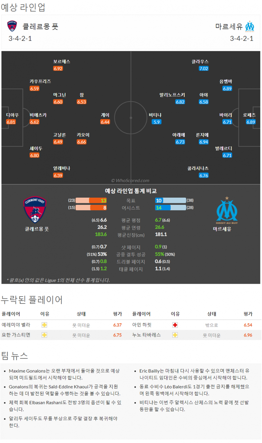 2월11일~2월13일 리그앙 10경기 예상 라인업 및 픽