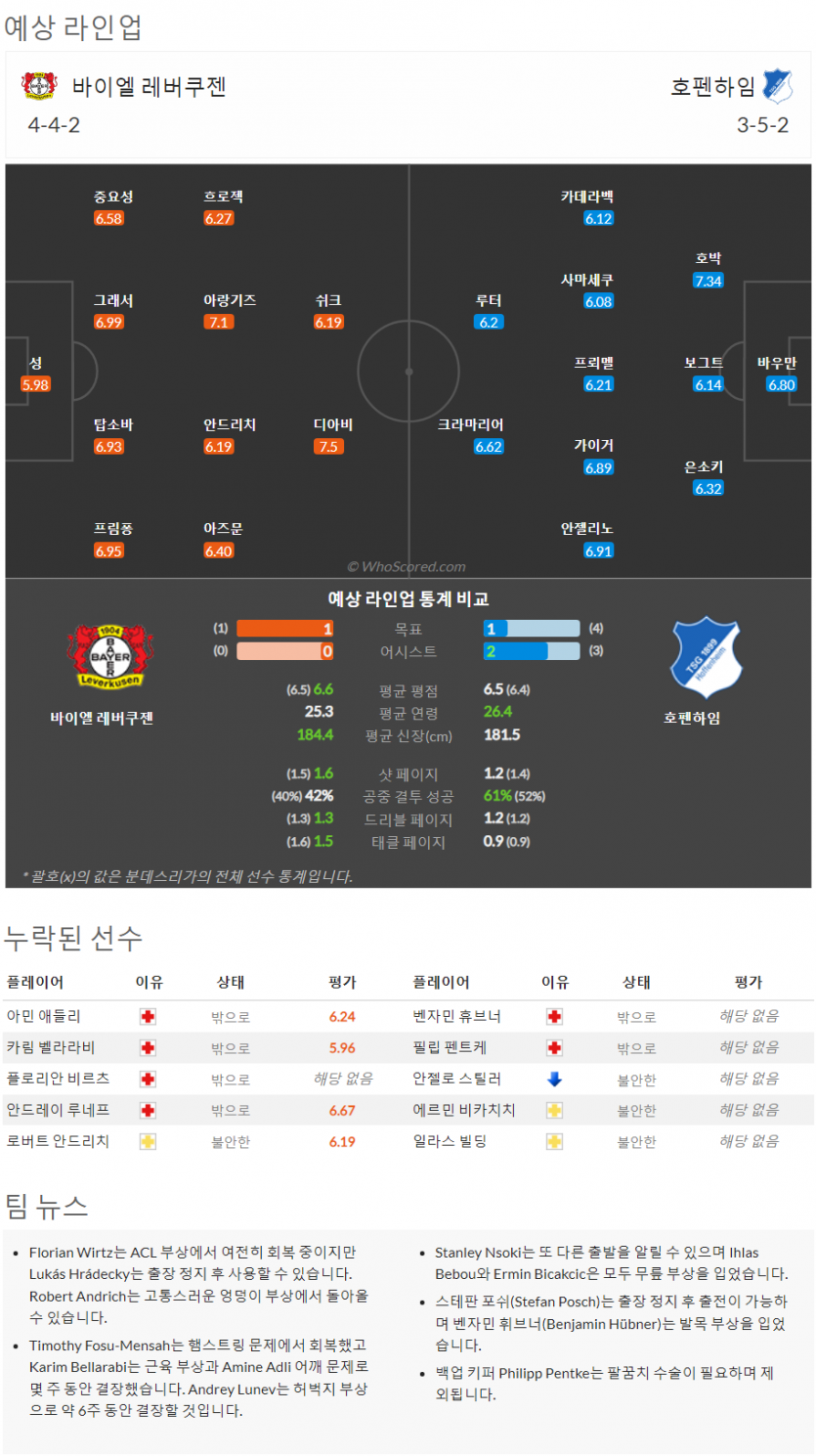 8월20일~8월22일 분데스리가 9경기 예상 라인업 및 픽