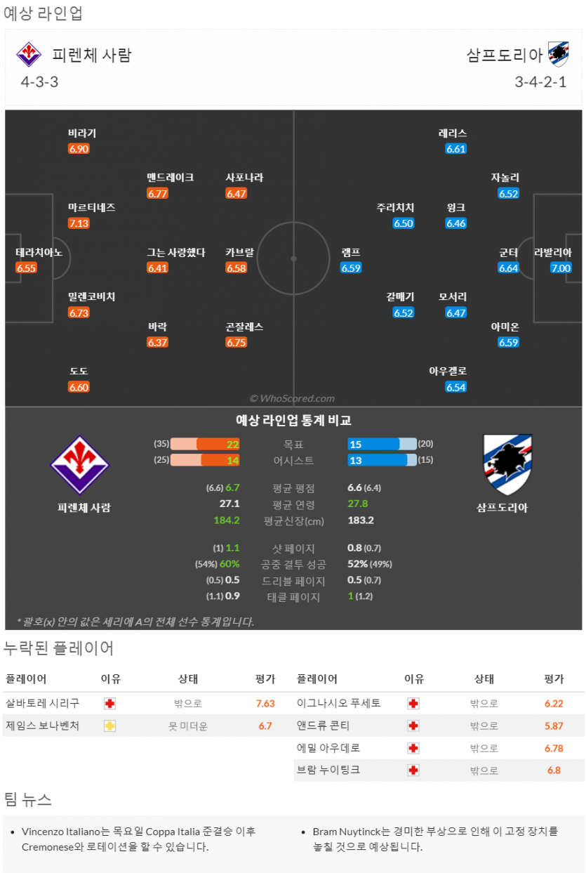 4월29일~5월1일 세리에 10경기 예상 라인업 및 픽