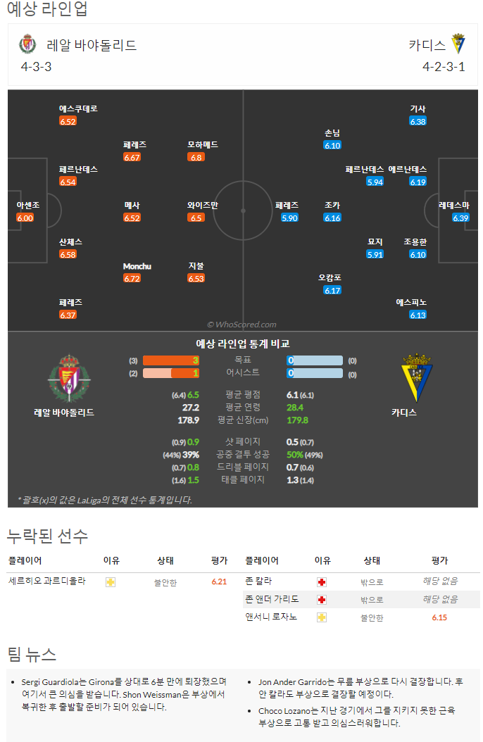 9월17일~9월19일 라리가 10경기 예상 라인업 및 픽