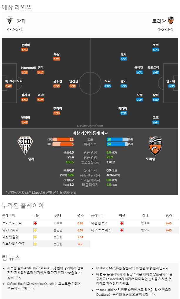 1월1일~1월3일.리그앙 10경기 예상 라인업 및 픽