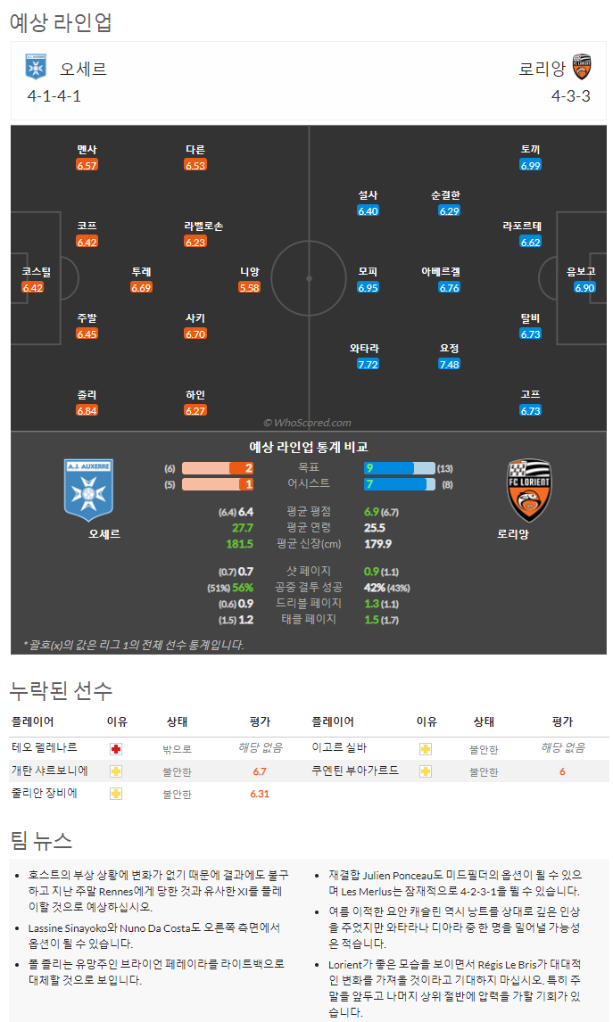 9월17일~9월19일 리그앙 10경기 예상 라인업 및 픽