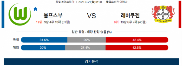 3월 21일 볼프스부르크 레버쿠젠 분데스리가 축구 분석