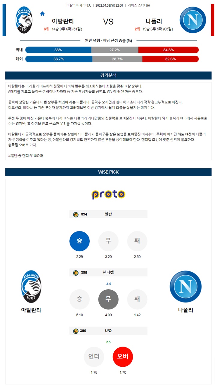 4월 03-04일 세리에A 5경기 분석