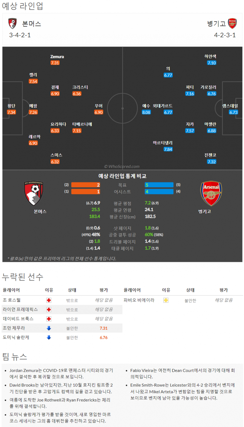 8월20일~8월22일 프리미어 리그 9경기 예상 라인업 및 픽