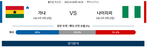 3월 26일 가나 나이지리아 월드컵 예선전 축구 분석