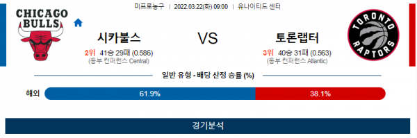 3월 22일 시카고불스 토론토 NBA 농구 분석