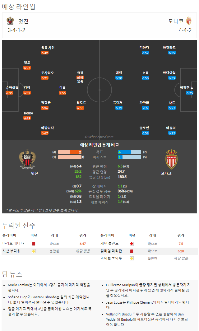 9월4일~9월5일 리그앙 10경기 예상 라인업 및 픽