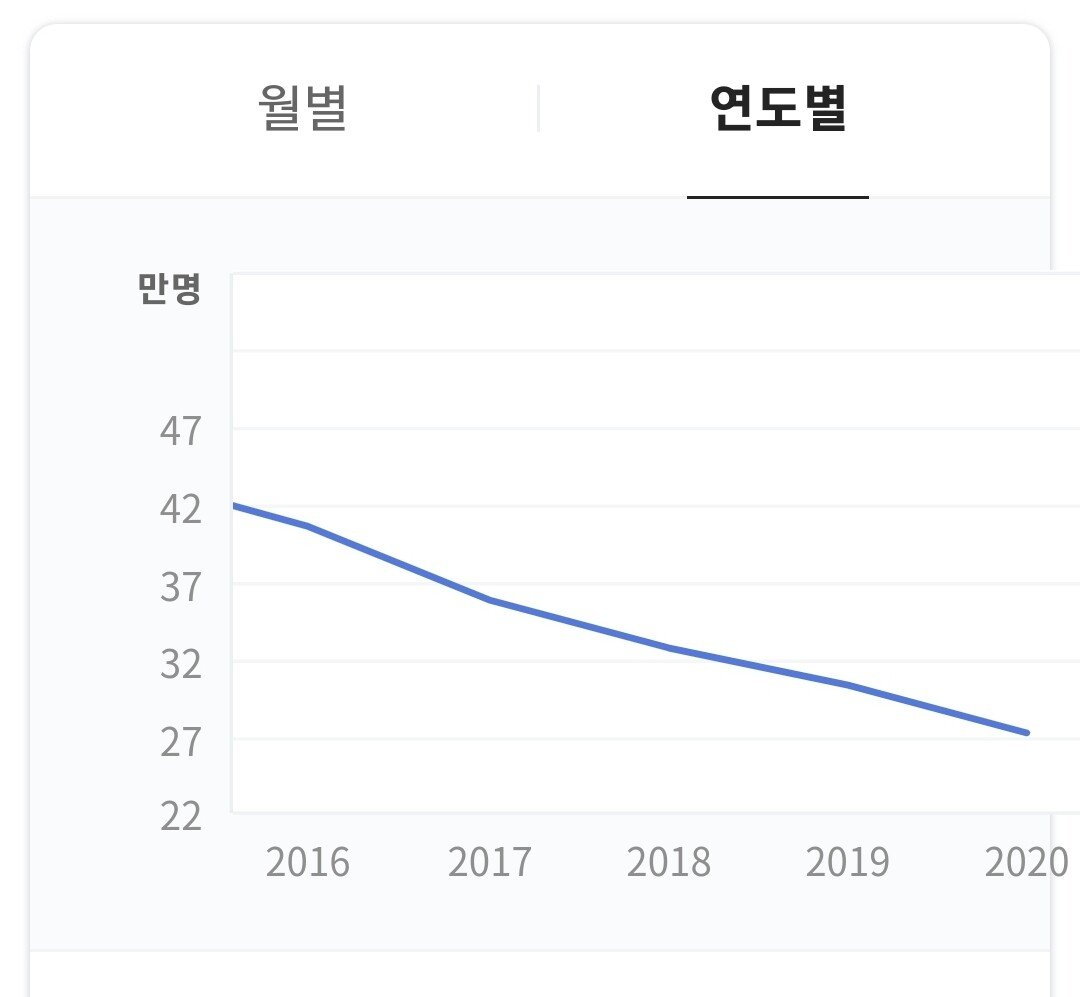 10년후 반대항 축구없어질 예정 ㄷ