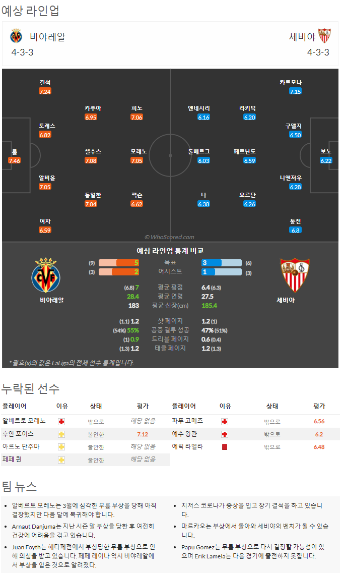 9월17일~9월19일 라리가 10경기 예상 라인업 및 픽