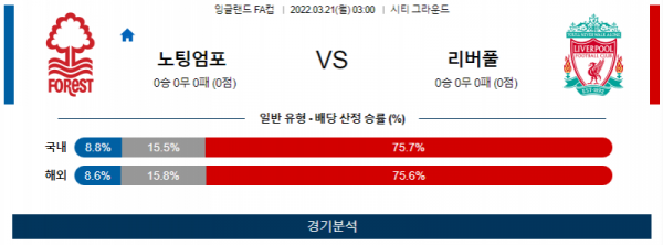 3월 21일 노팅엄 포레스트 리버풀 잉글랜드 FA컵 축구 분석