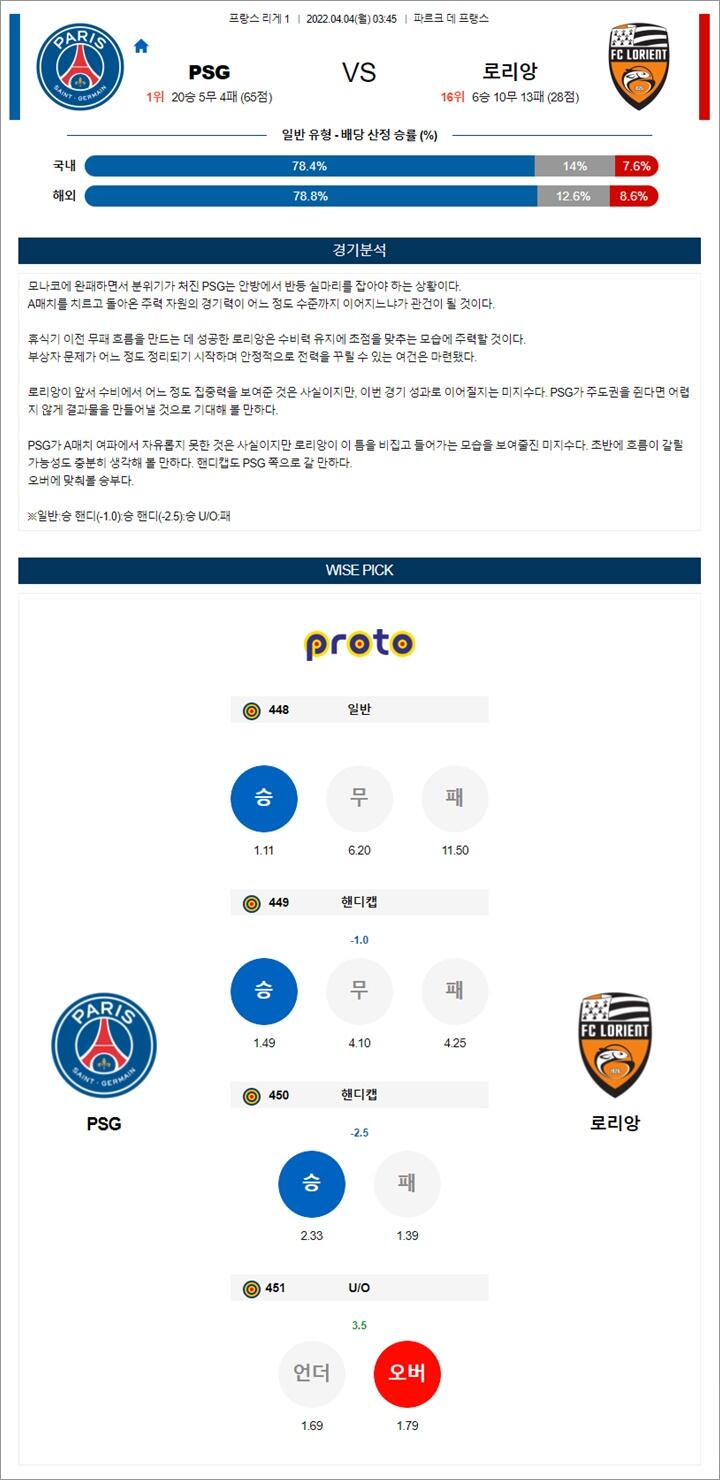 4월 03-04일 리그앙 7경기 분석