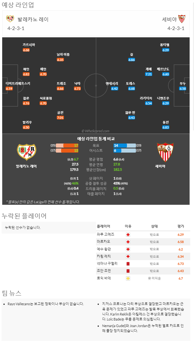 2월20일~2월20일 라리가 3경기 예상 라인업 및 픽