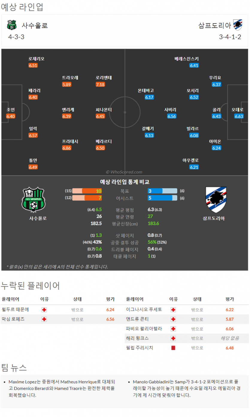 1월4일~1월5일 세리에 8경기 예상 라인업 및 픽