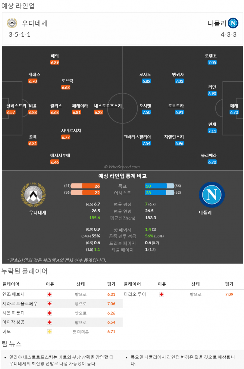 5월4일~5월5일 세리에 10경기 예상 라인업 및 픽