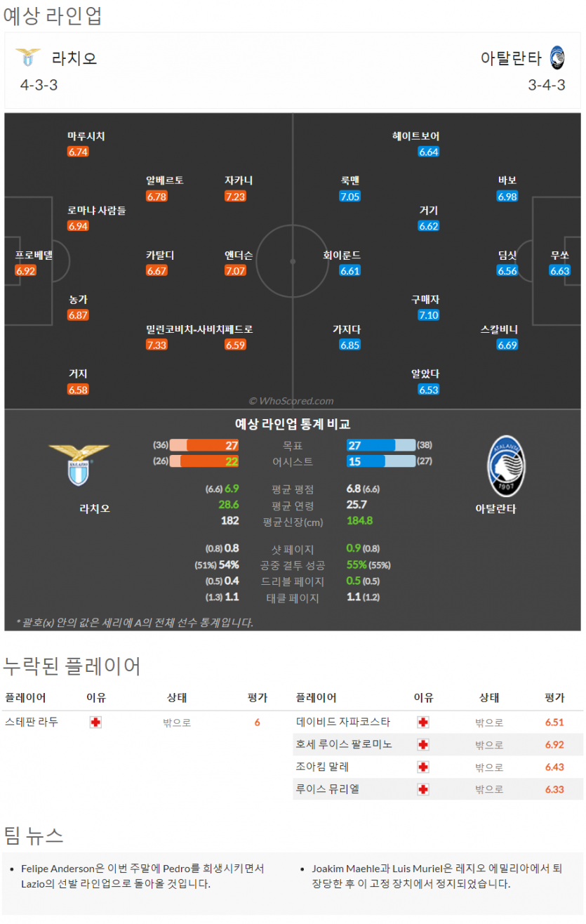 2월11일~2월14일 세리에 10경기 예상 라인업 및 픽