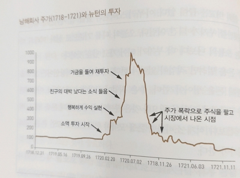 주식 하수와 초고수의 차이