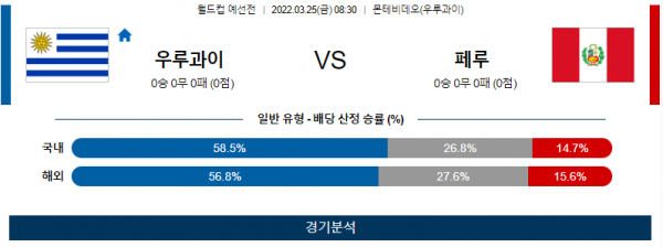 3월 25일 우루과이 페루 월드컵 예선전 축구 분석