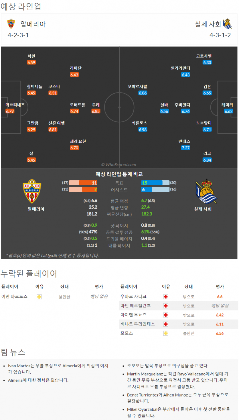 1월7일~1월9일 라리가 9경기 예상 라인업 및 픽