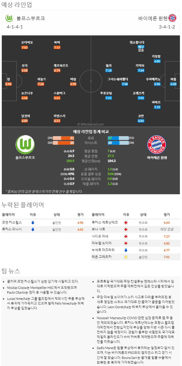 2월4일~2월6일 분데스리가 10경기 예상 라인업 및 픽