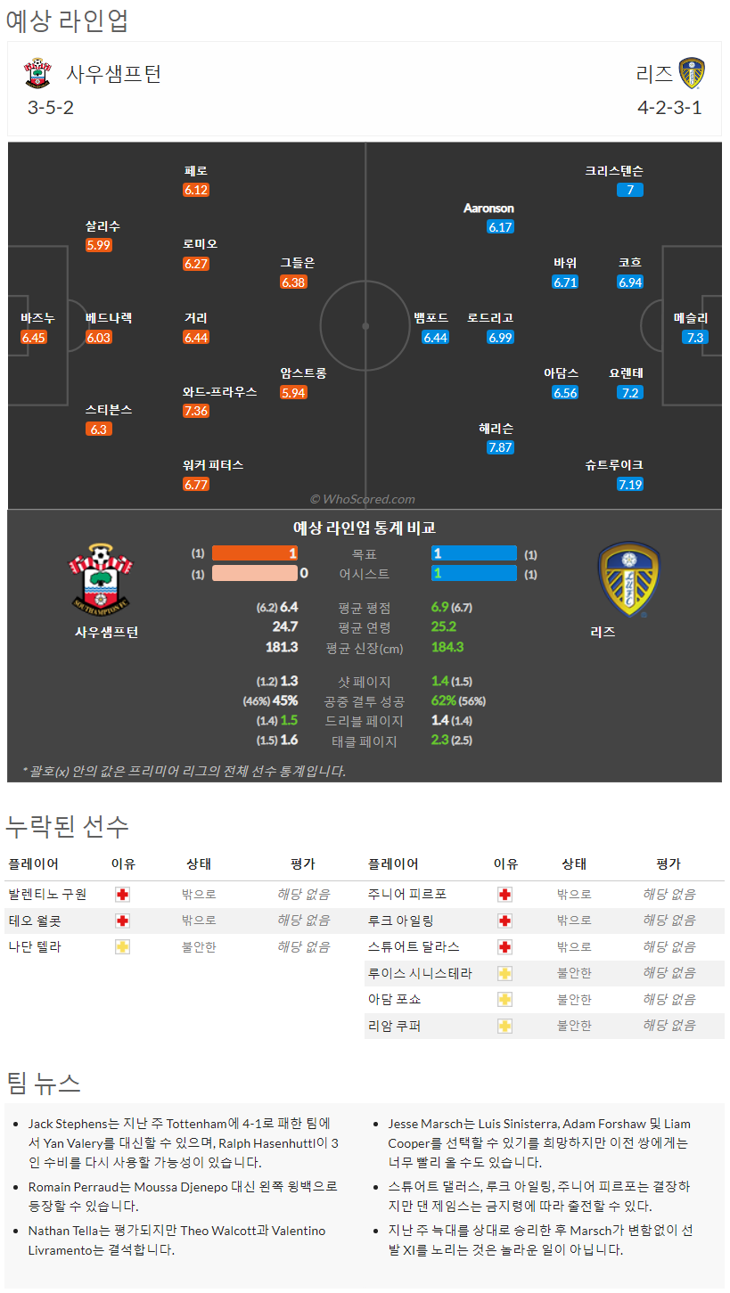 8월13일~8월16일 프리미어리그 10경기 예상 라인업 및 픽