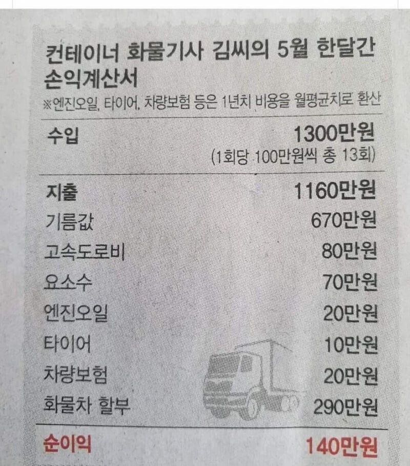 추레라 기사 한달 벌이