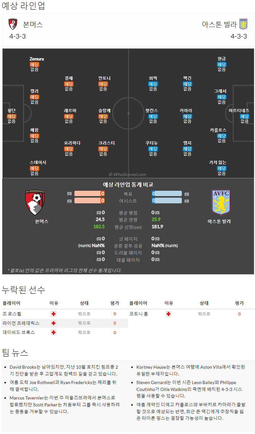 8월6일~8월8일 프리미어리그 10경기 예상 라인업 및 픽