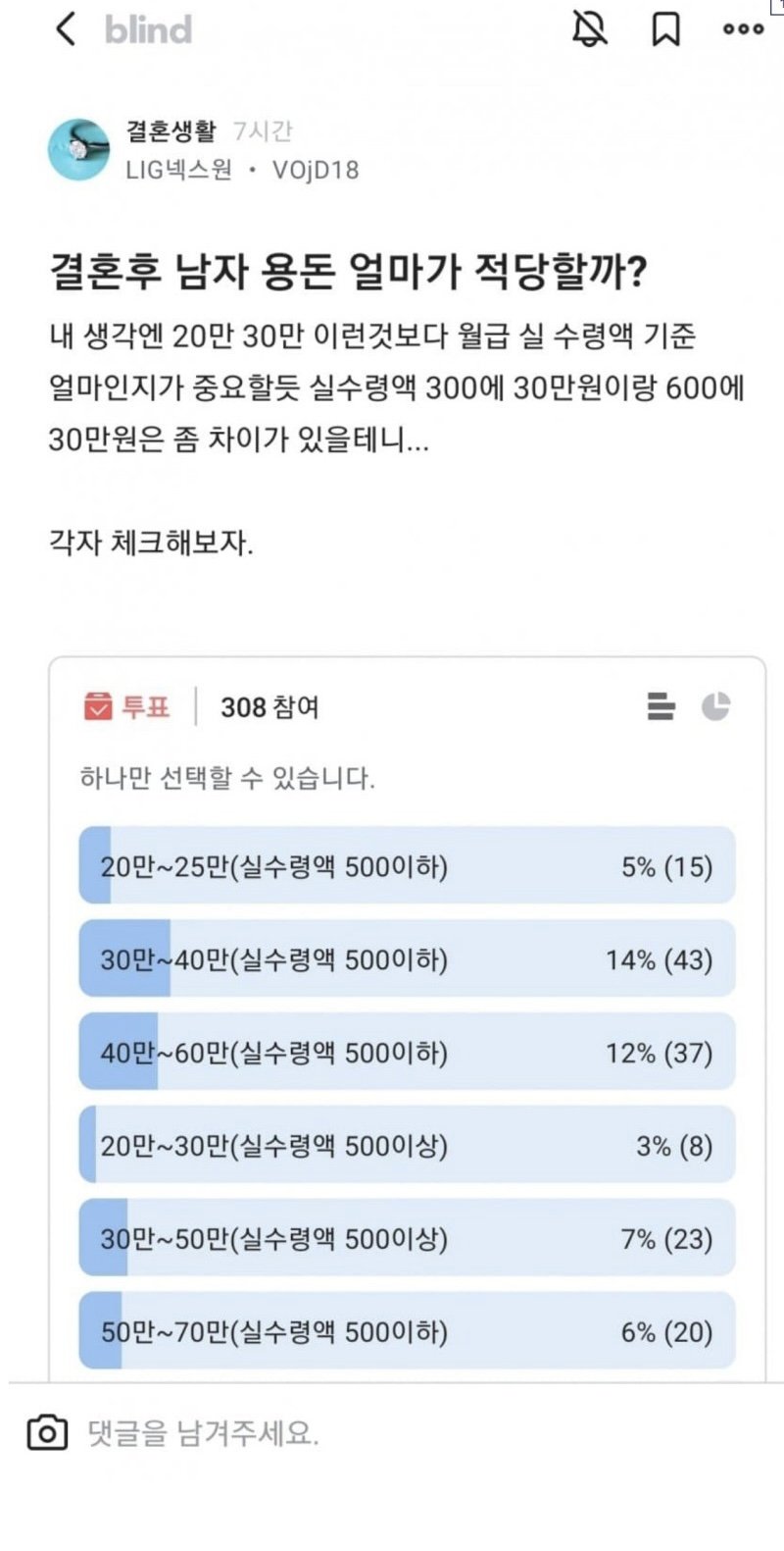 결혼 후 남자 용돈 얼마가 적당할까?