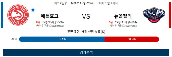 3월 21일 애틀란타 뉴올리언스 NBA 농구 분석