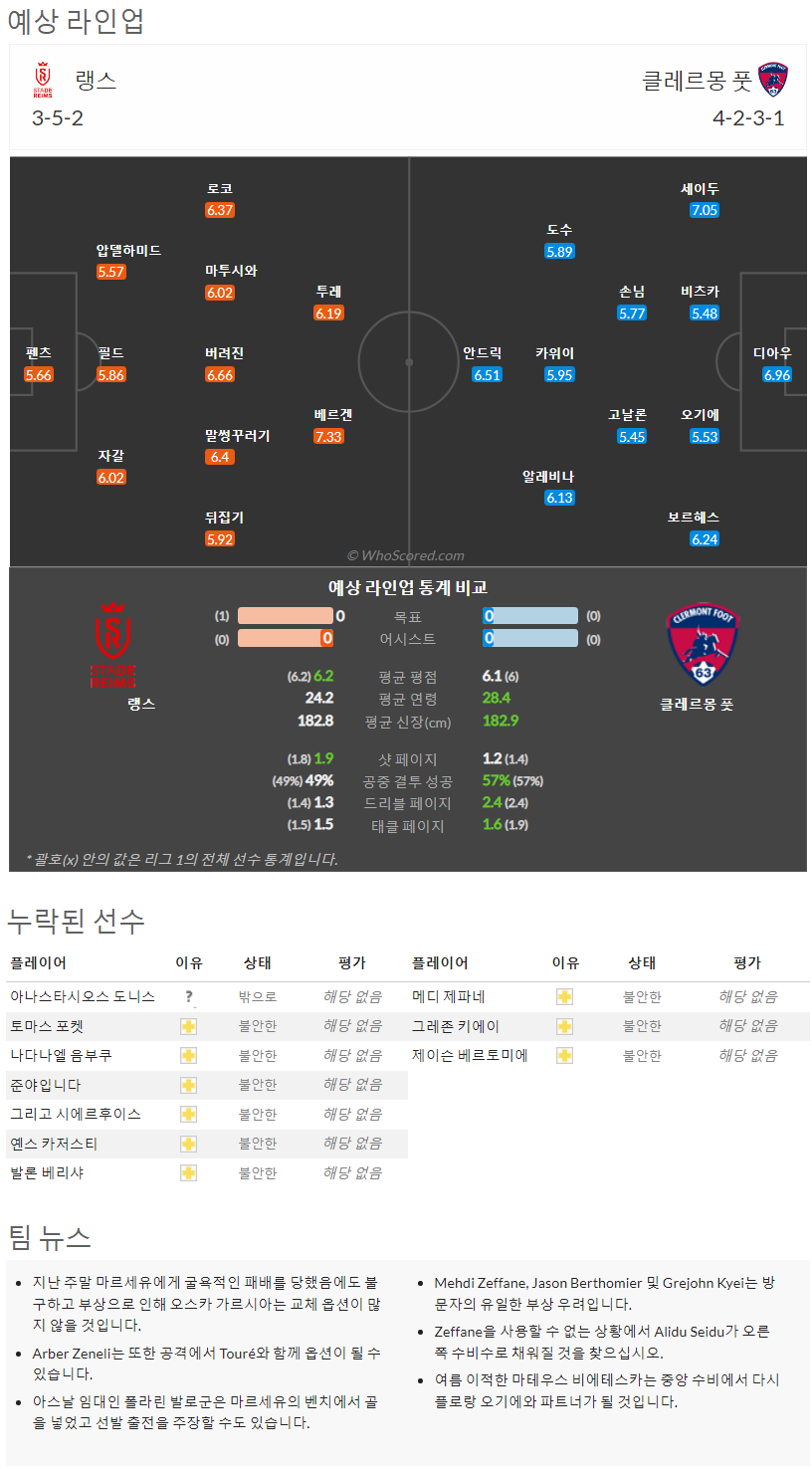 8월13일~8월15일 리그앙 10경기 예상 라인업 및 픽