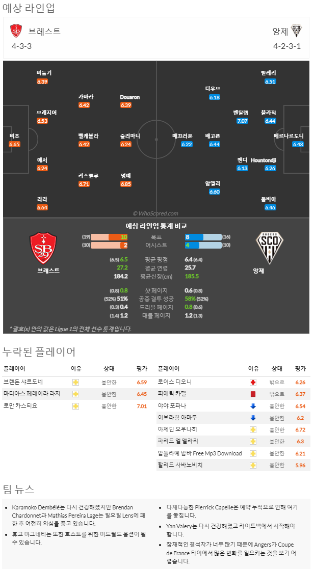 1월29일~1월30일 리그앙 9경기 예상 라인업 및 픽