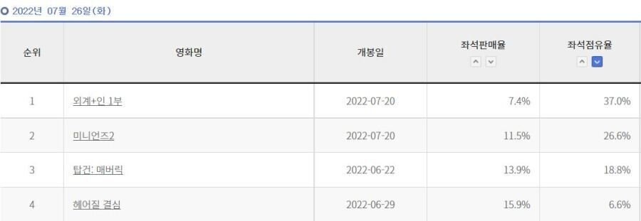 2부도 나온다는 대작 외계인 좌석 근황.jpg