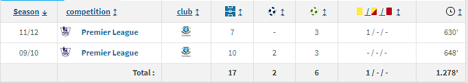 유럽 빅리그 커리어 충들 반박 못하는 글.