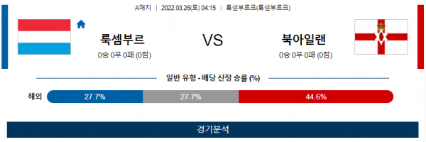 3월 26일 룩셈부르크 북아일랜드 A매치 축구 분석