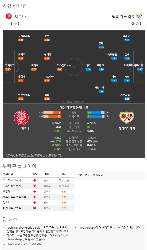 12월30일~1월1일 라리가 10경기 예상 라인업 및 픽