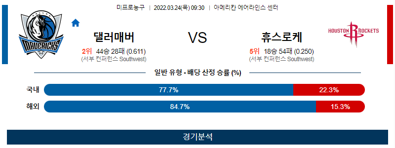 3월 24일 댈러스 휴스턴 NBA 농구 분석