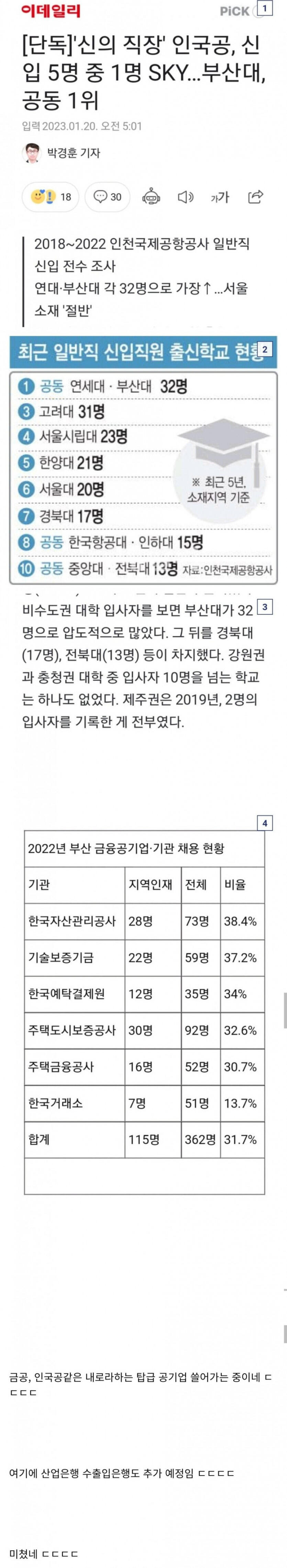 부산대 탑급 공기업 쓸어가는 중
