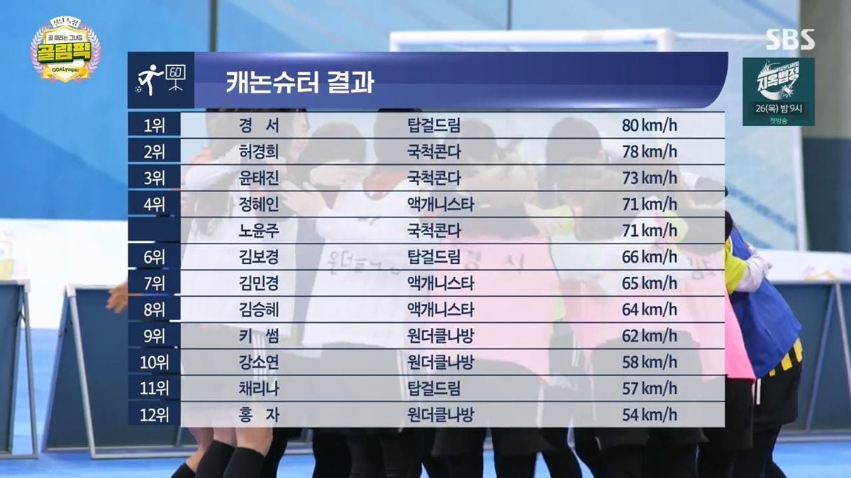 골때녀 50m달리기와 슛파워.jpg