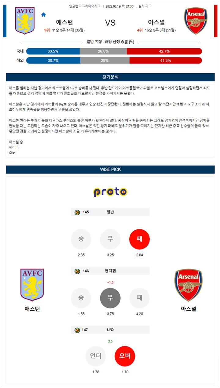 3월 19일 EPL 애스턴 아스널 분석픽