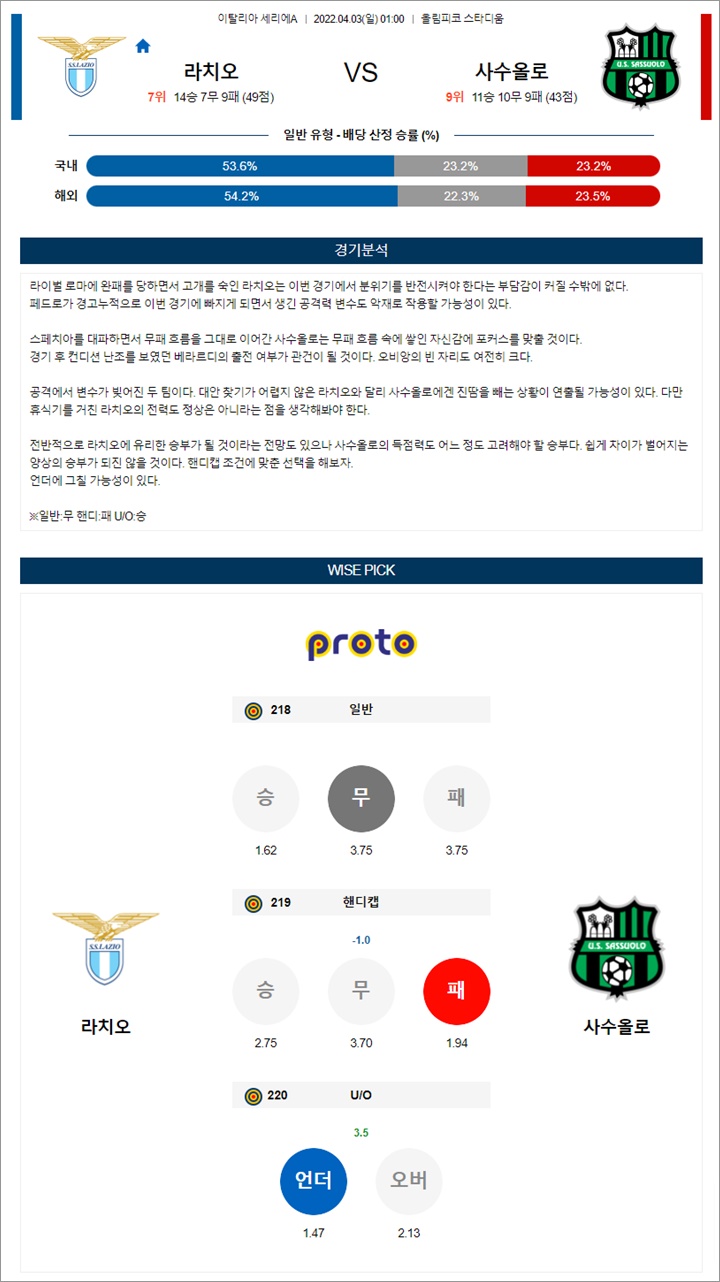 4월 02-03일 세리에A 3경기 분석픽