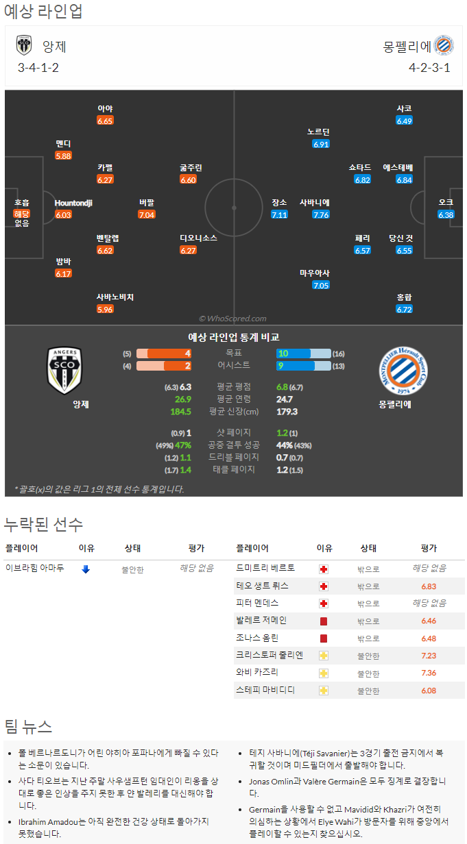 9월10일~9월12일 리그앙 10경기 예상 라인업 및 픽