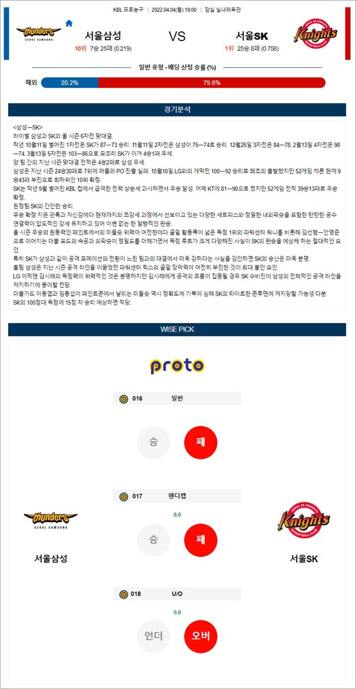 4월 04일 KBL 서울삼성 서울SK 분석