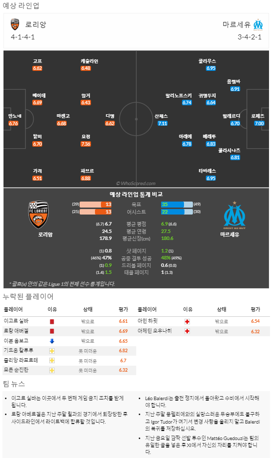 4월9일~4월10일 리그앙 8경기 예상 라인업 및 픽