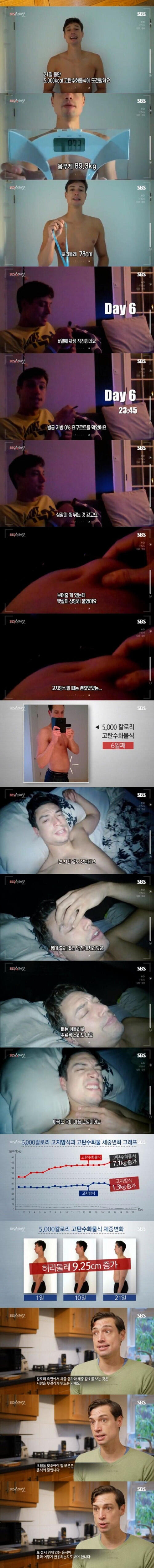 칼로리 계산이 의미 없는 이유