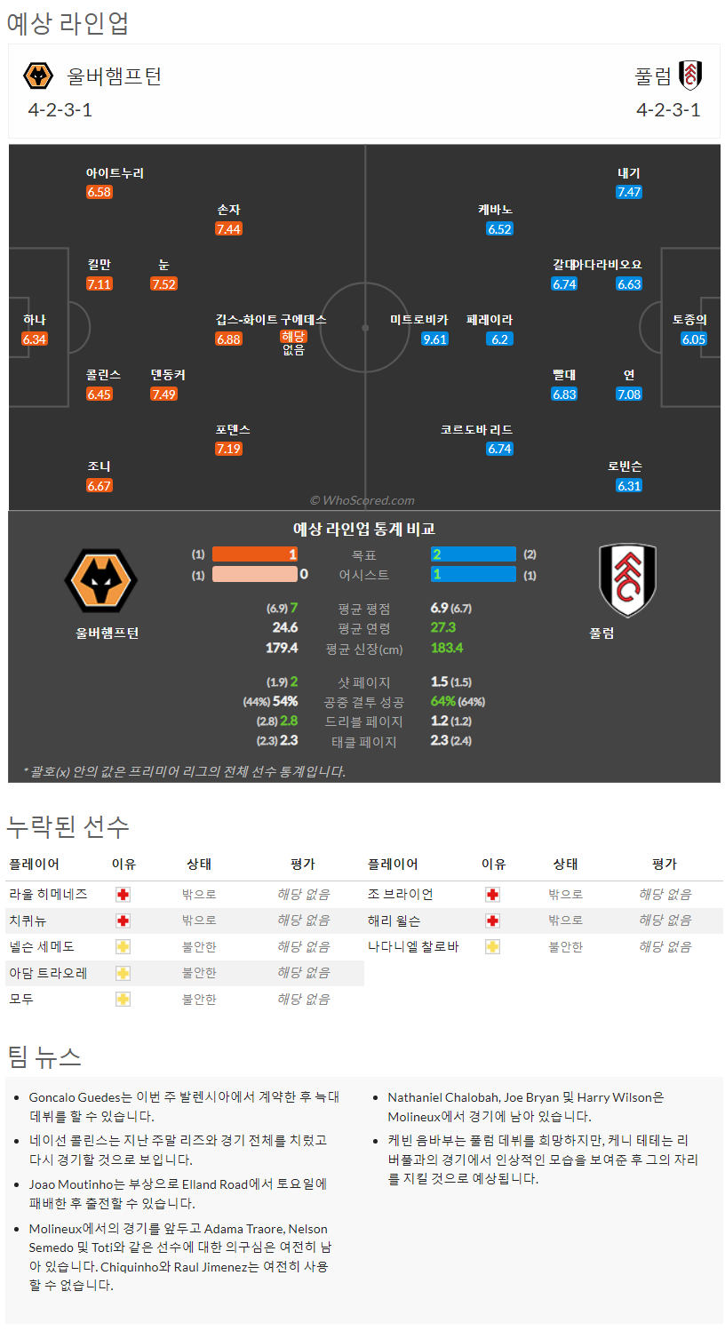 8월13일~8월16일 프리미어리그 10경기 예상 라인업 및 픽